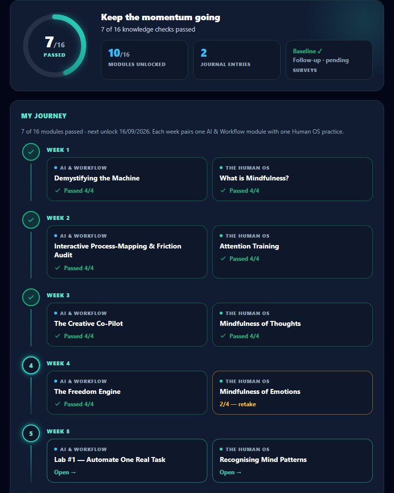 The My Progress dashboard: progress ring, stats and the eight-week journey map with both tracks.